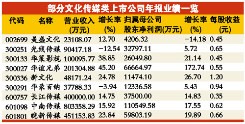 重大突破!