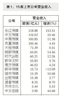 重大突破!
